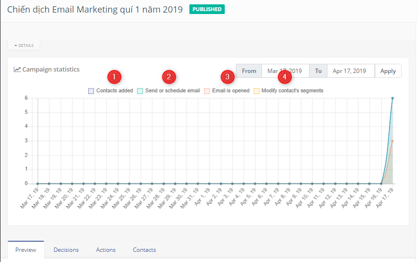 Chart Description automatically generated