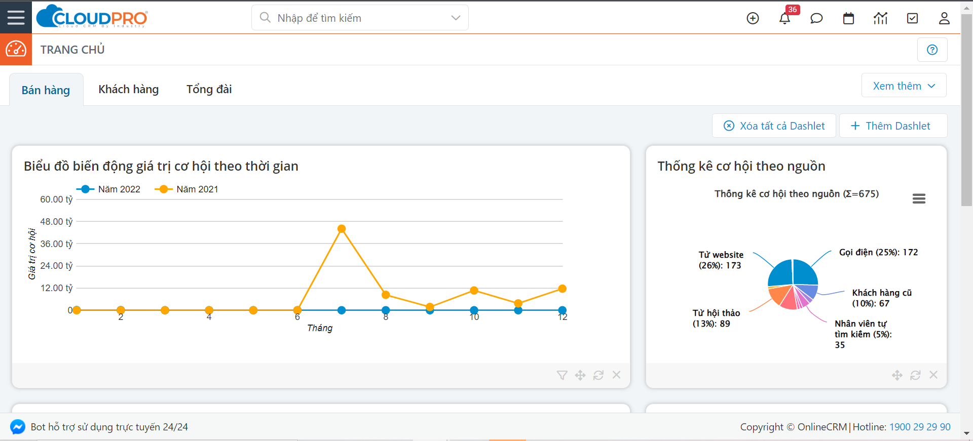 Chart, line chart Description automatically generated