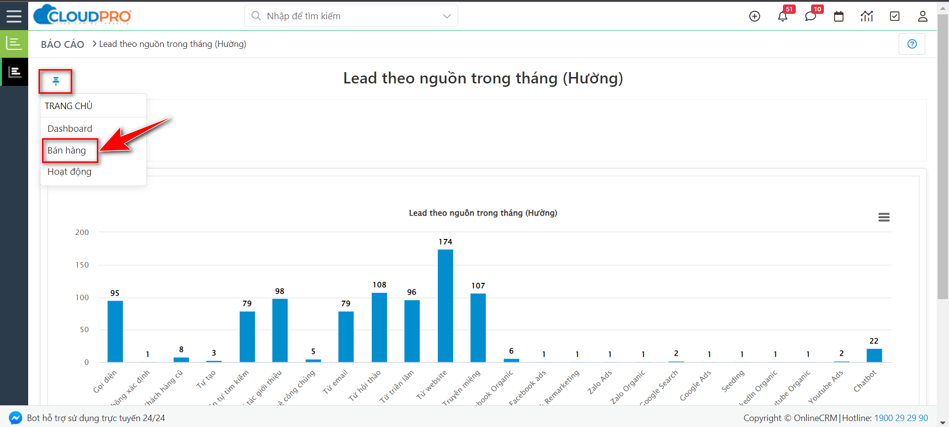 Chart, waterfall chart Description automatically generated