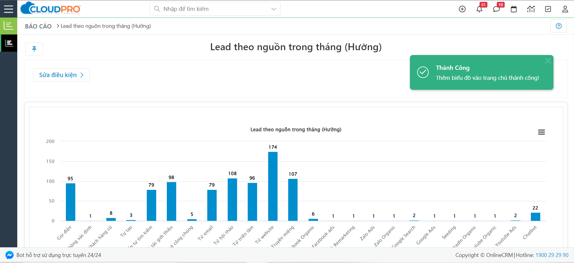 Chart, waterfall chart Description automatically generated