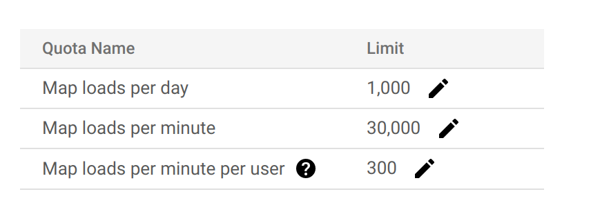 Graphical user interface, table Description automatically generated